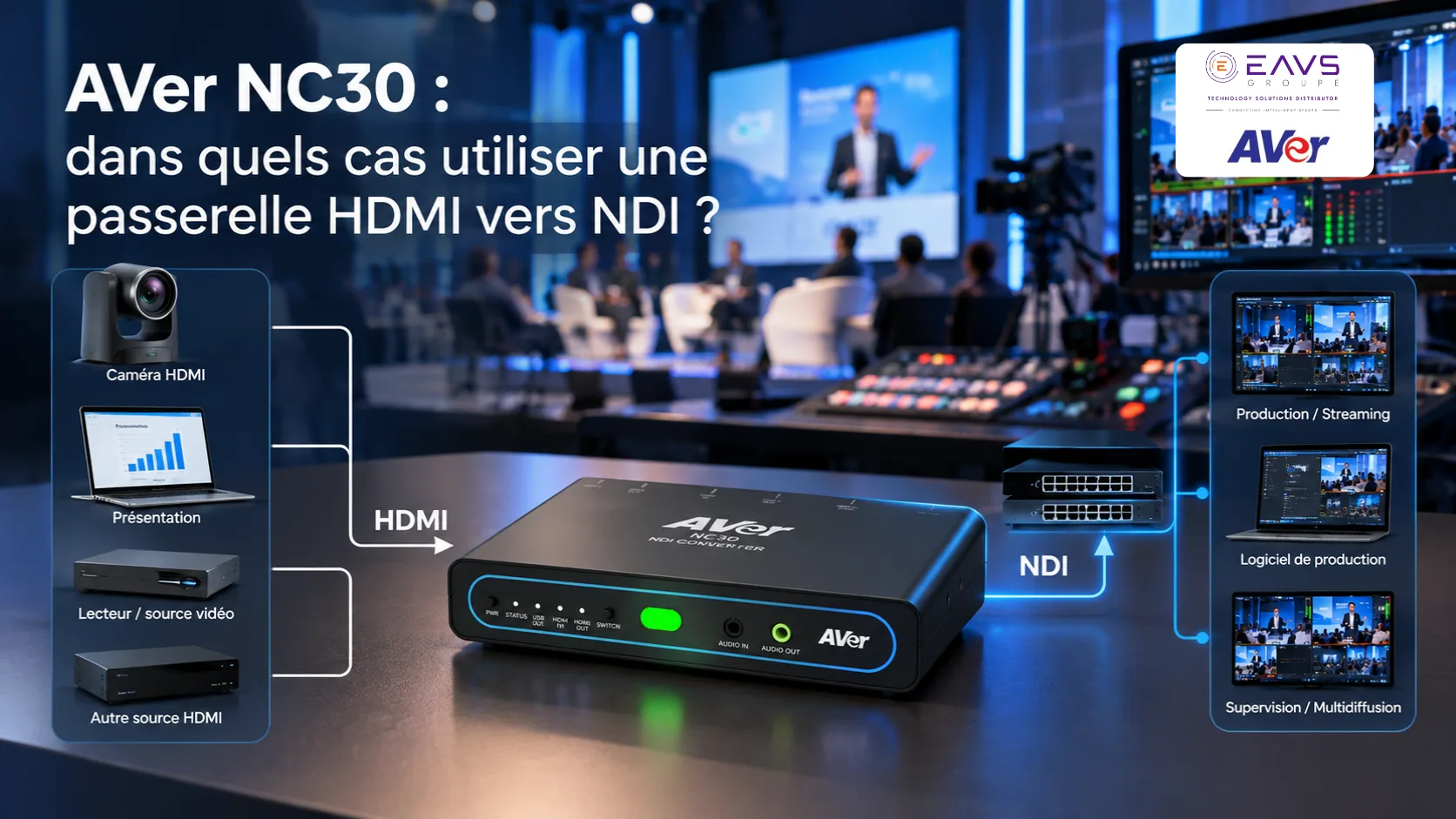 Convertisseur AVar NC30 avec entrées HDMI multiples connecté à des équipements de production et streaming dans un studio audiovisuel professionnel.