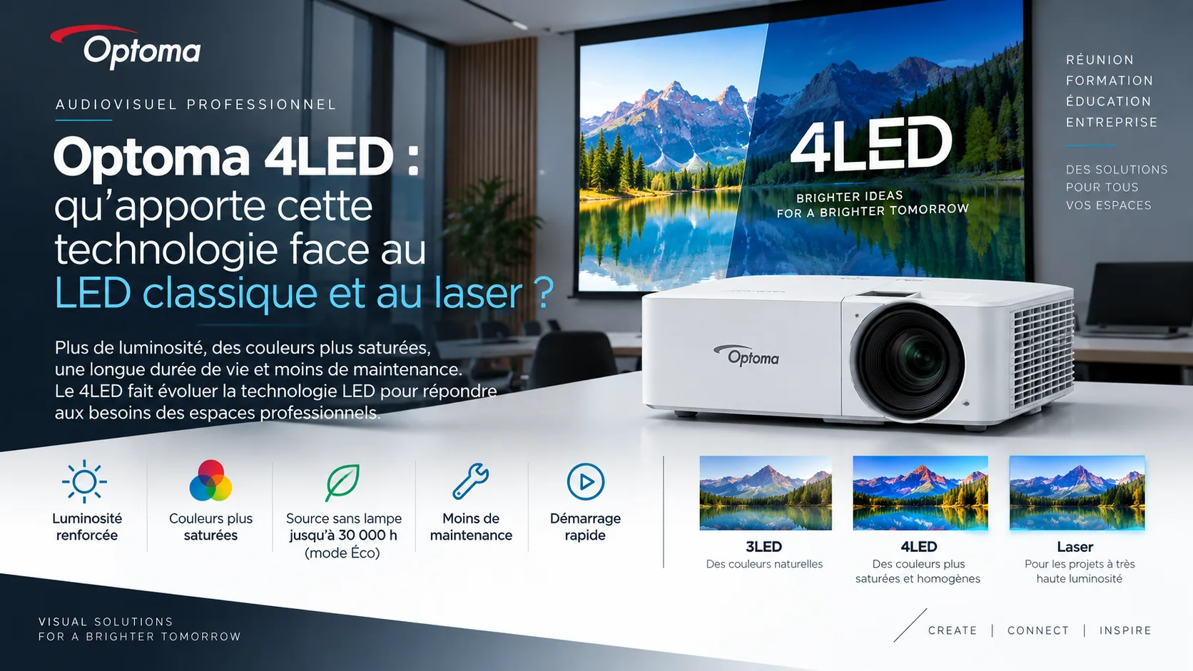Optoma 4LED : qu’apporte cette technologie face au LED classique et au laser ?